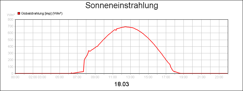 line diagram