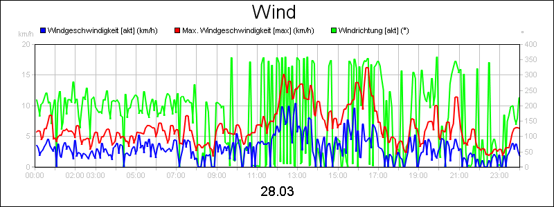 line diagram