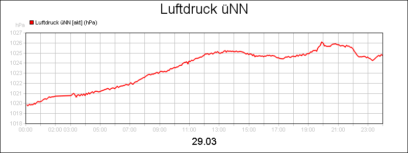 line diagram