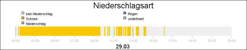 bar diagram
