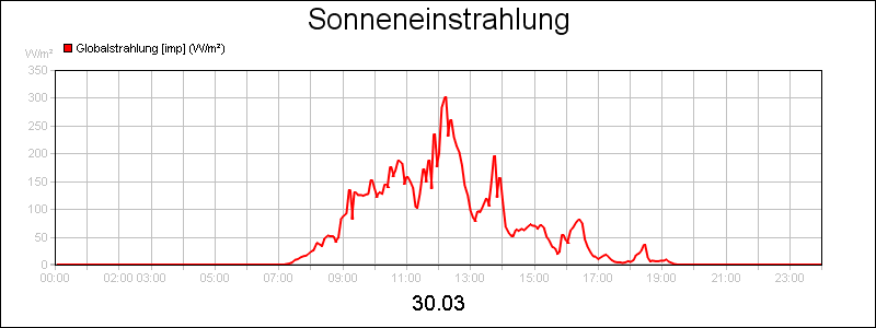 line diagram