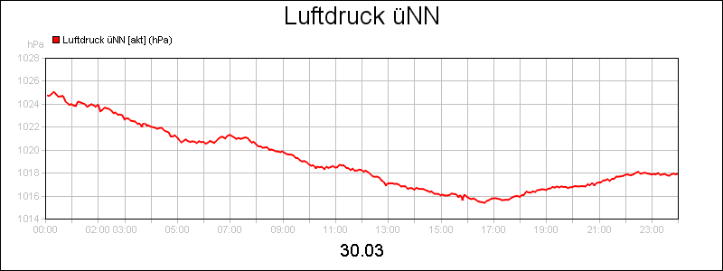line diagram
