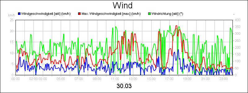 line diagram