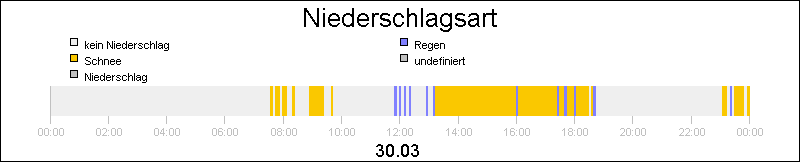bar diagram