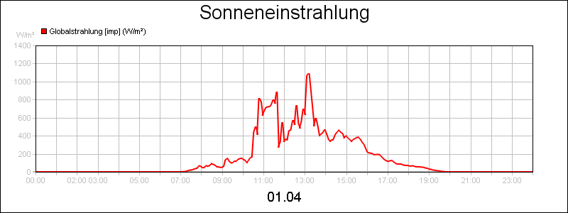 line diagram