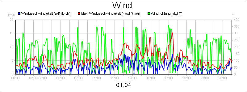 line diagram