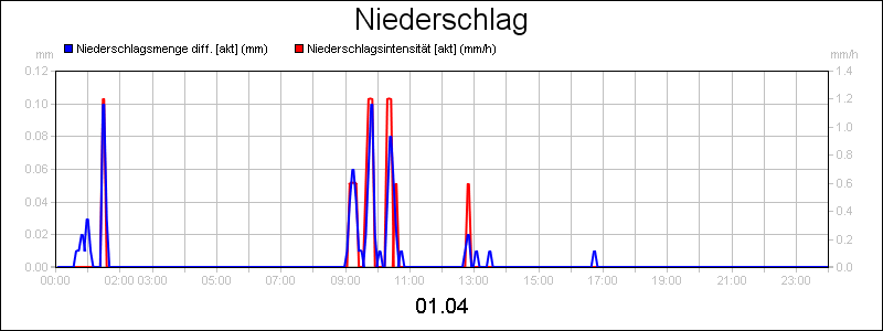 line diagram