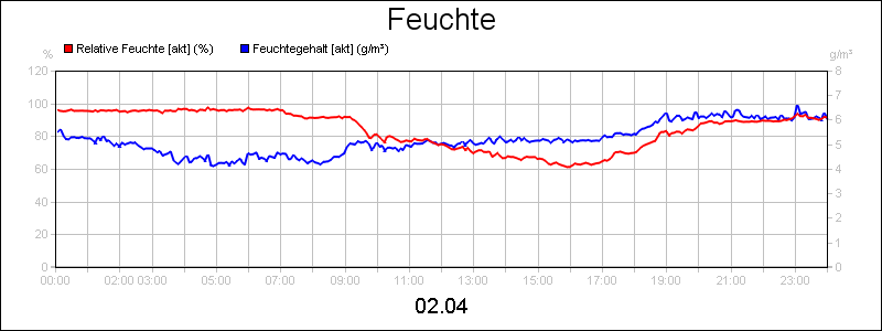 line diagram