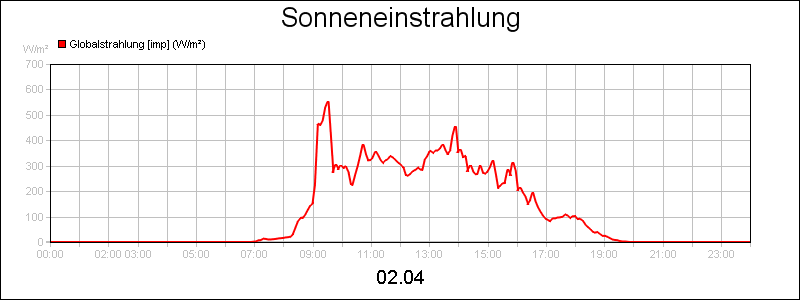 line diagram