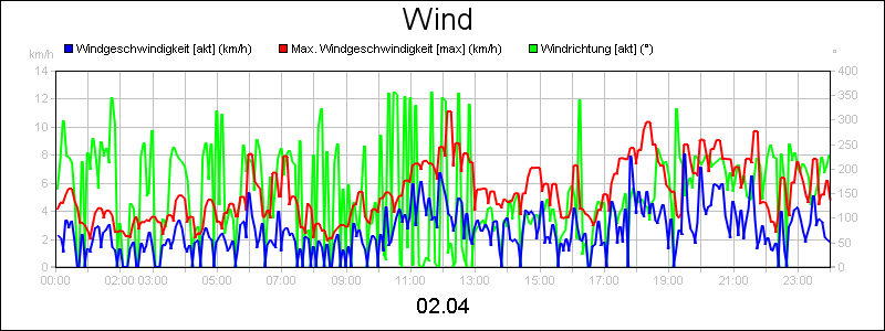 line diagram