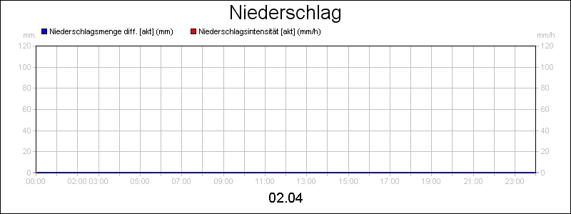 line diagram