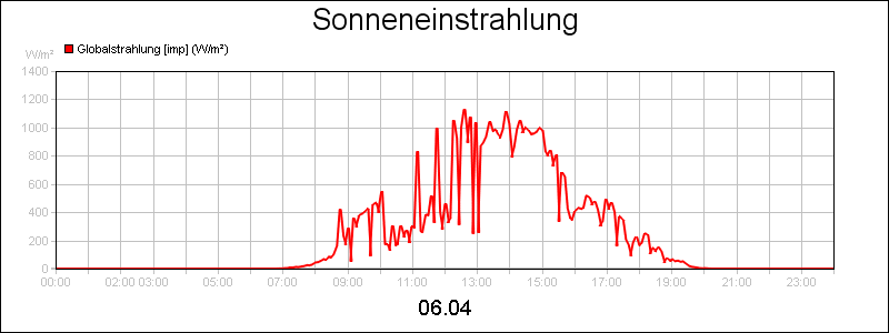 line diagram