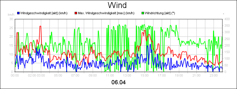 line diagram