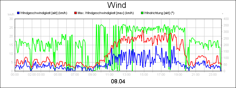 line diagram
