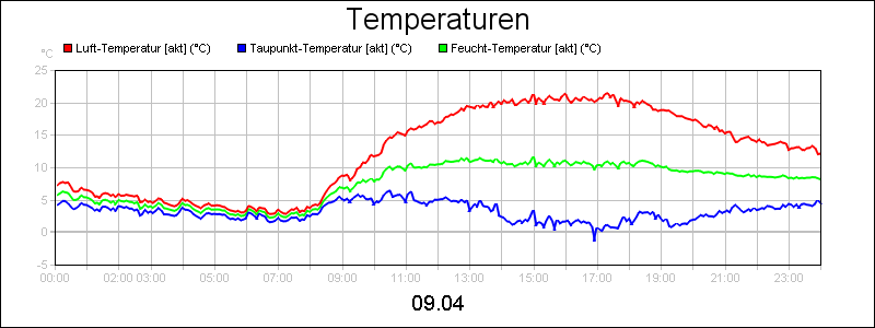 line diagram