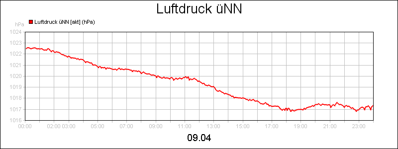 line diagram