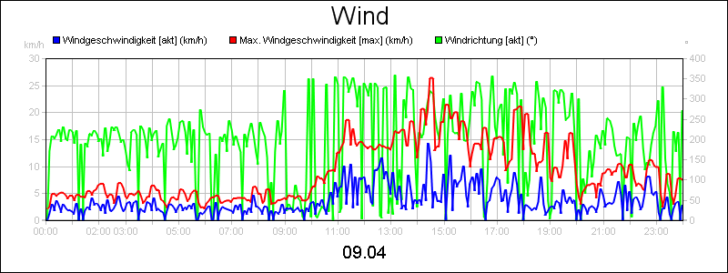 line diagram