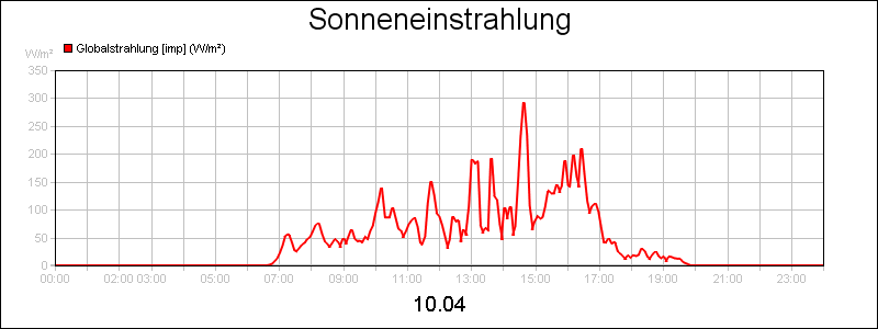 line diagram