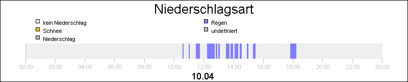 bar diagram