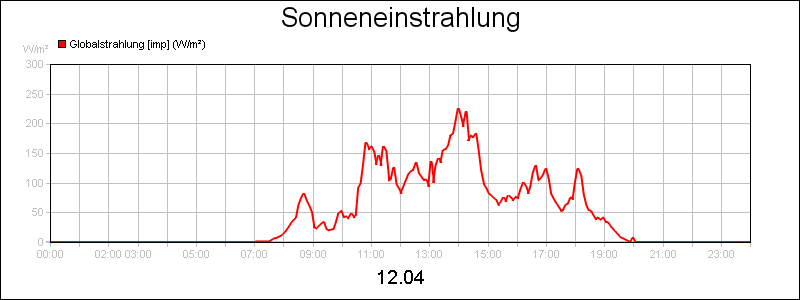 line diagram