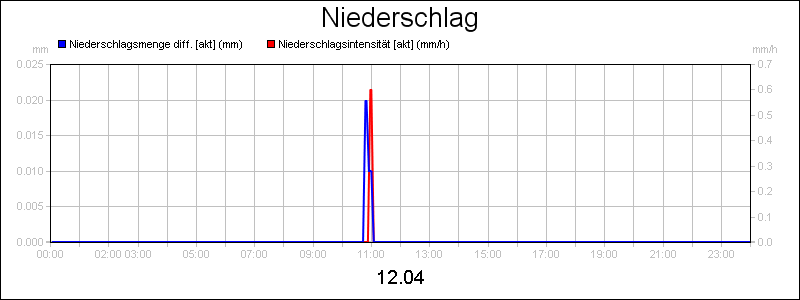 line diagram