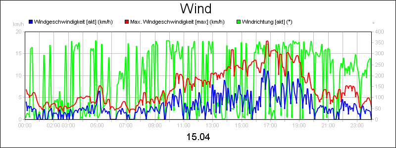 line diagram