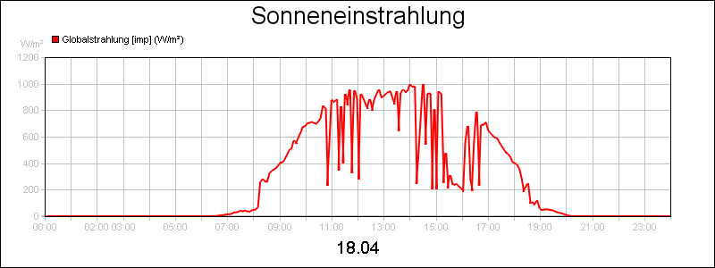 line diagram