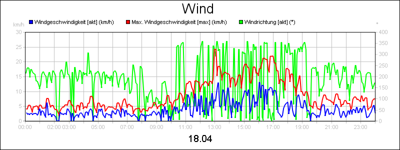 line diagram