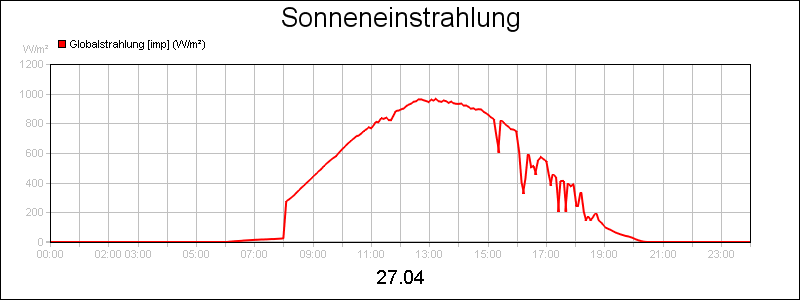line diagram