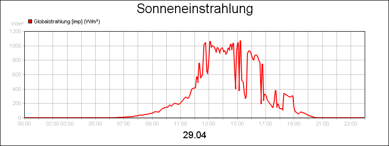 line diagram