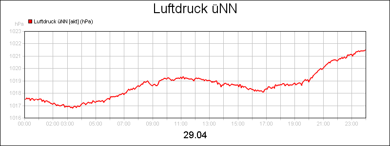 line diagram