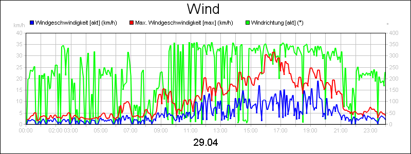 line diagram