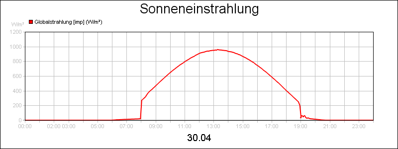 line diagram