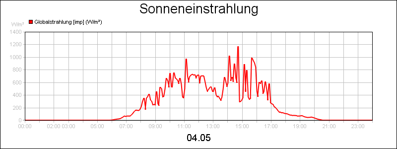 line diagram