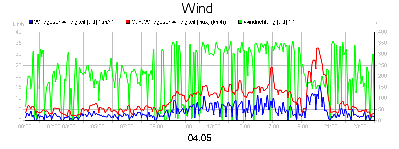 line diagram