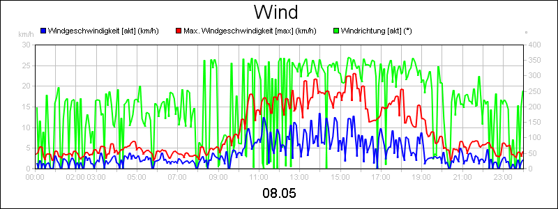 line diagram