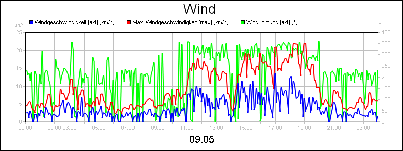 line diagram