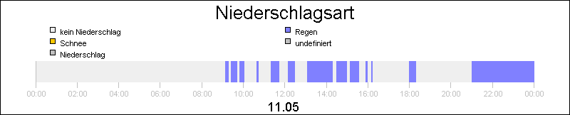 bar diagram