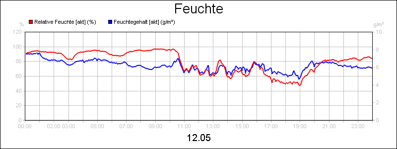 line diagram