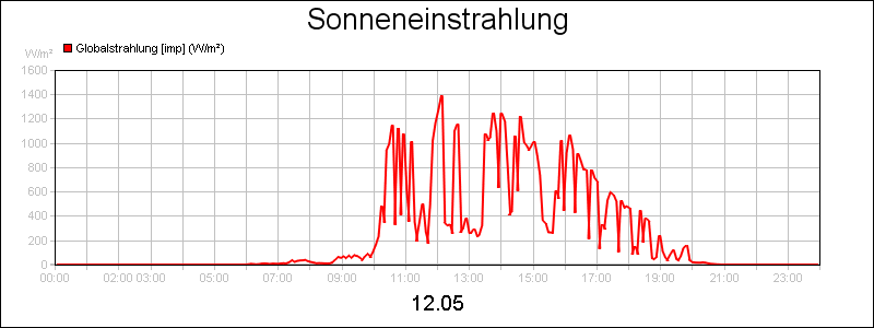 line diagram