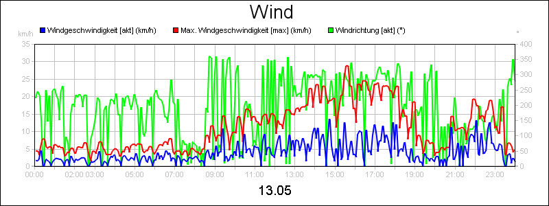 line diagram