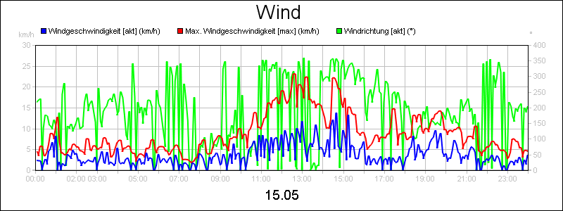 line diagram