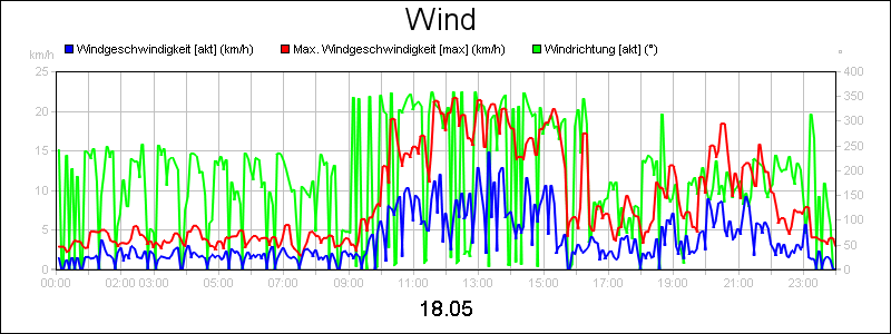 line diagram