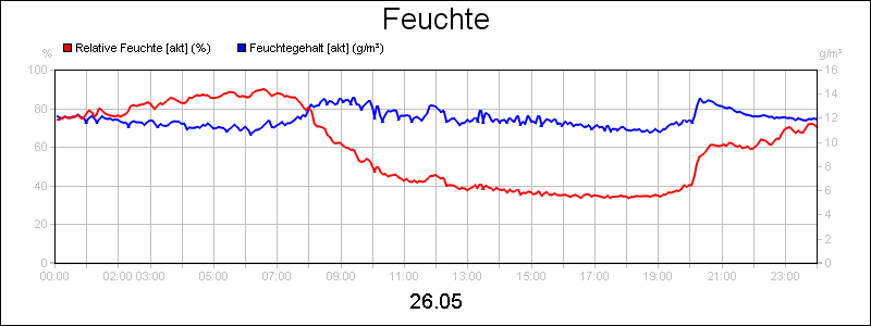 line diagram