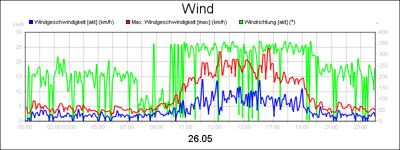 line diagram
