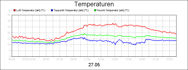line diagram