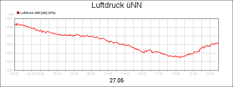 line diagram