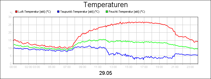 line diagram