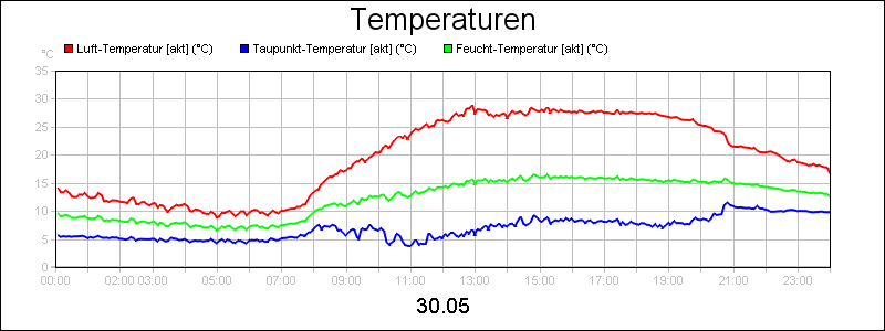 line diagram
