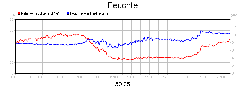 line diagram